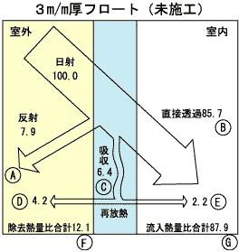 未施工ガラス