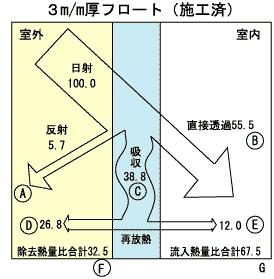 施工済みガラス